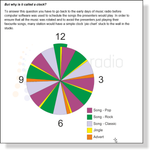 Clock Maker Sample